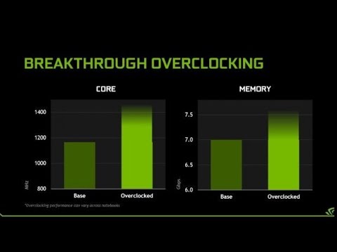 How To Safely OverClock Your Graphics Card - YouTube