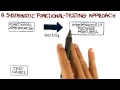 Systematic Functional Testing Approach - Georgia Tech - Software Development Process