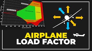 Airplane Load Factor Explained: How G-Forces Affect Your Flight! ✈️
