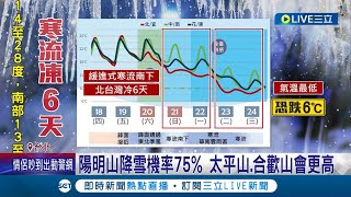 寒流週日來襲! 專家警示\