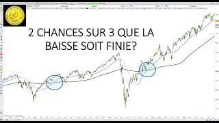 Trading CAC40 (+0.02%): 2 chances sur 3 que le pire soit derrière nous?