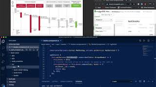 MEAN Stack Scenario View using Sequence Diagram