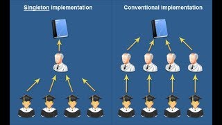 Serialization And DeSerialization in Singleton