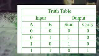 XOR gate in half adder & XOR gate in full adder