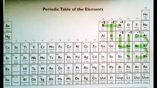 Chem Ch 9 T43 to memorize PolyAtomic Ions