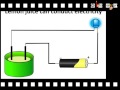 Chemistry – Liquid Conductivity, Electrolysis and simple Voltaic cell - English