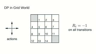 Reinforcement Learning Chapter 4: Dynamic Programming With Code