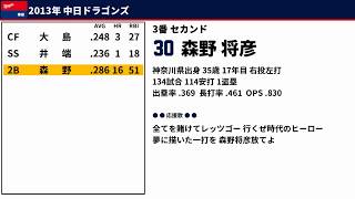 2013年 中日ドラゴンズ 1-9