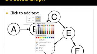 A-Level Computer Science - Graph Theory