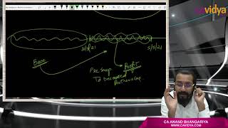 39  Partnership Accounts Revision  Lecture 6