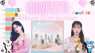 TWICE ~ Confetti | Album Distribution (Fictional Album)