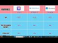 best trading app in telugu best demat account in telugu free demat account opening in telugu