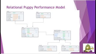 Utilizing Data Models Part 2 Physical Models