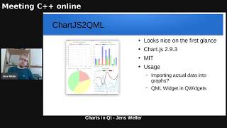 Charts in Qt - Jens Weller - Meeting C++ online lightning talks