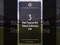 sampe miliaran 🤯 inilah 3 nilai pasaran bek timnas sepakbola indonesia u19 🤯🤯