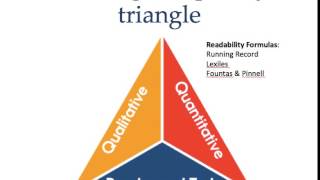 Text Complexity Triangle