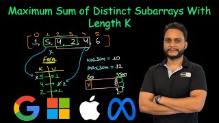 Maximum Sum of Distinct Subarrays With Length K | Leetcode 2461