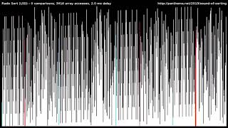Radix Sort (LSD) - Sorting Algorithm
