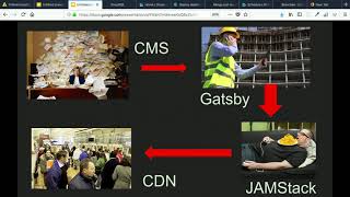 Gatsby and the JAMstack: An introduction for the Drupal/LAMP minded