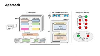 C4: Contrastive Cross-Language Code Clone Detection