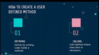 Coding with Java Lesson 3 | Data and Methods Part 2 | Learn Java Programming