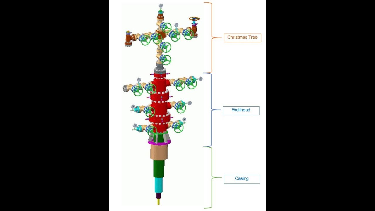 OIL AND GAS SURFACE WELLHEAD AND CHRISTMAS TREE - YouTube