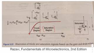 MosFet Introduction