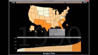 Animated Data Analysis Using Processing