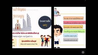 หน่วยการเรียนรู้ที่ 2 เรื่อง รัฐธรรมนูญกับการเมืองการปกครองของไทย ม.1