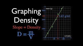 Making a Density Graph