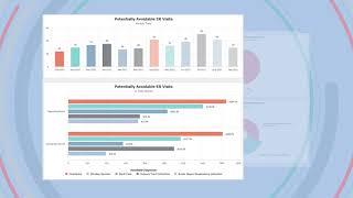 Value-Based Care Analytics - Overview