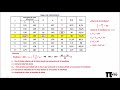 Como calcular la mediana con fórmula para datos agrupados