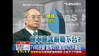 九月政爭／TVBS民調　罷馬45成42贊成