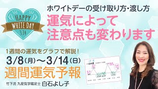 【週間運気をグラフでわかりやすく解説！】ホワイトデーの注意点！運気が良い方もイマイチな方も、ここを注意して素敵なホワイトデーを過ごしましょう。【九星気学】【占い】