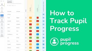 How to Track Pupil Progress | See How the Platform Works