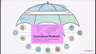 Astra Business Hub | The Power of Centralization
