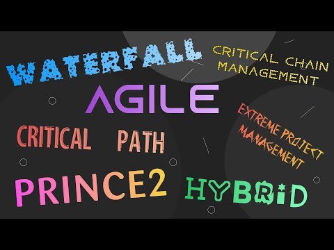 Why methodology is important in project?