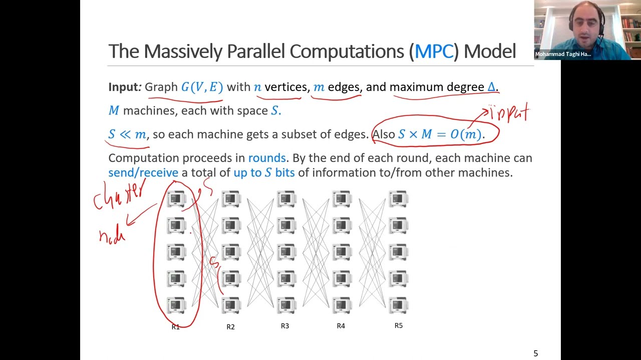 Lesson 26: Introduction To Algorithms By Mohammad Hajiaghayi: Parallel ...