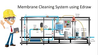 Learn how to draw RO Cleaning Skid I RO Membrane CIP procedure I Membrane Cleaning