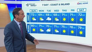 Pleasant conditions continue before rain moves in | San Diego Local Forecast