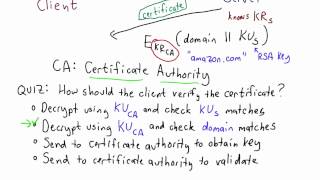 Certificates Solution - Applied Cryptography