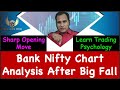 Bank Nifty Chart Analysis After Big Fall !! Sharp Opening Move