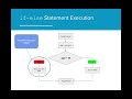 AP CS A 3.3 - if-else Statements