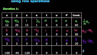 Dantzig's Simplex Algorithm