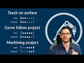 cad to path part 2 curve follow project robodk webinar