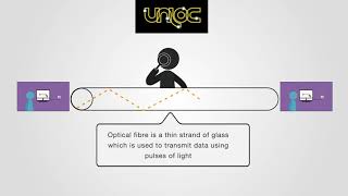 Unlocking the potential of future optical communications