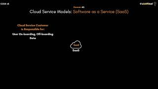 What is Software as a Service (SaaS)?