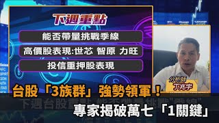 台股看民視／不受美通膨影響！台股「3族群強勢領軍」　專家揭破萬七「1關鍵」－民視新聞