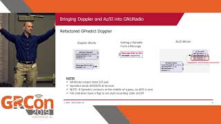 GRCon19 - GNU Radio Enhancements for Space-Based Research by Michael Piscopo