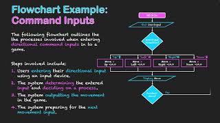 Flowchart Example: Command Inputs
